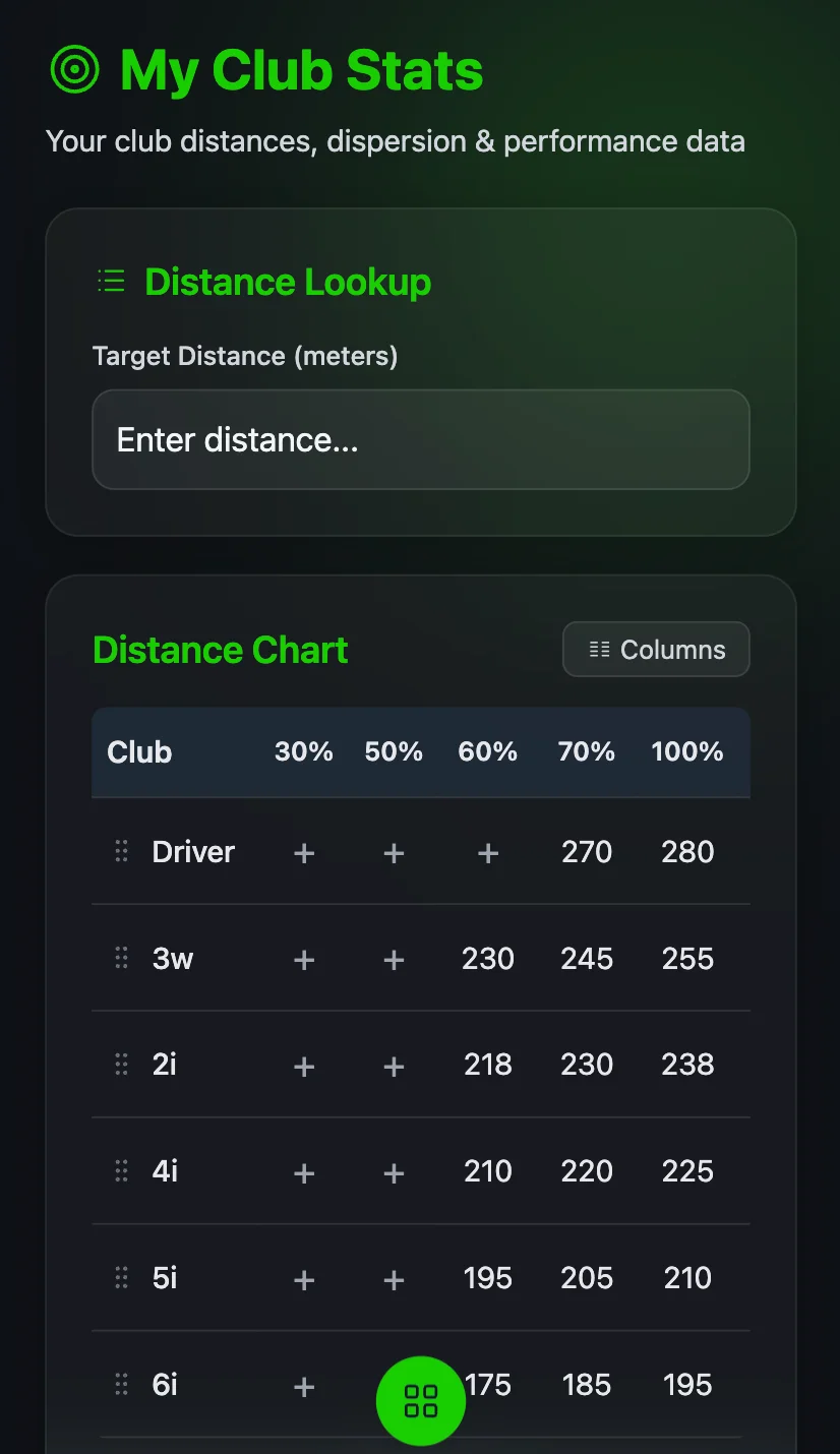 Club stats screen
