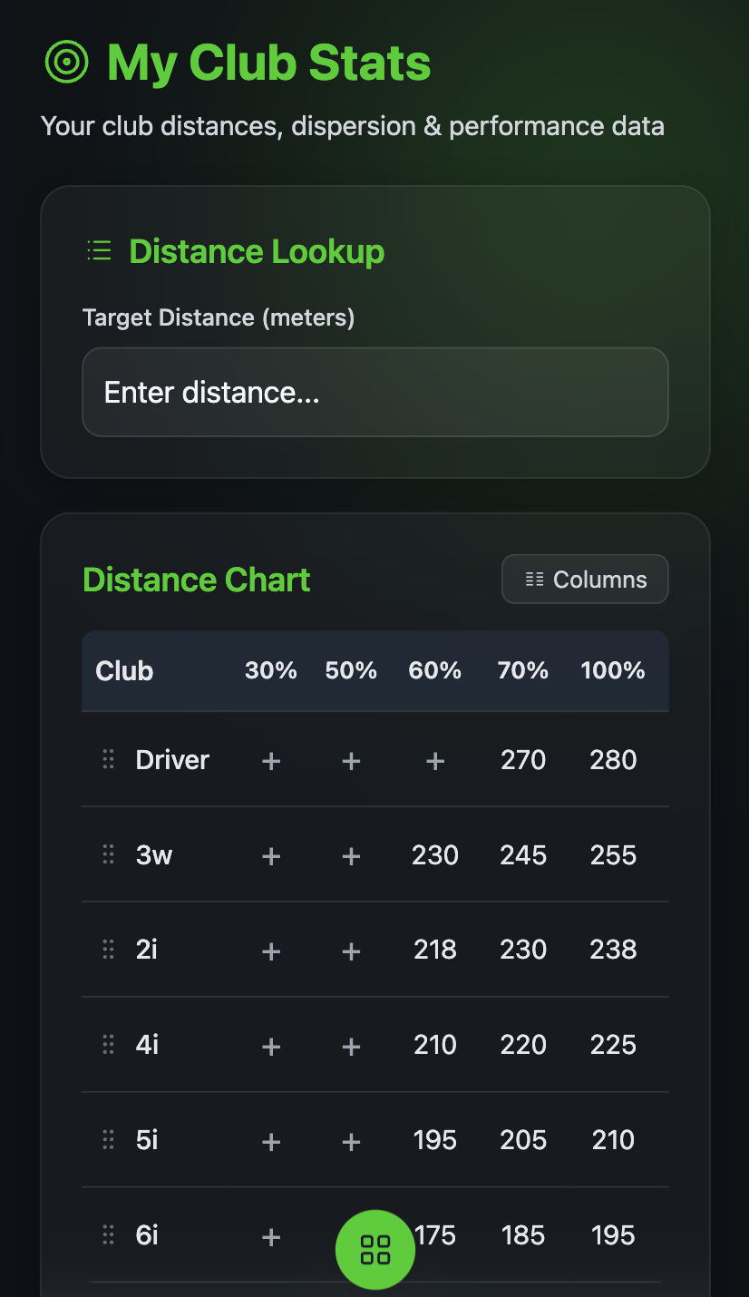 Club stats screen